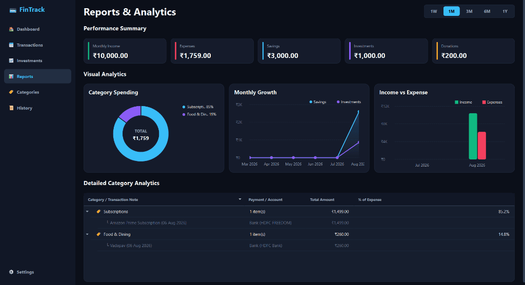 FinTrack: Monthly Budget Tracker & Financial Analytics screenshot 4